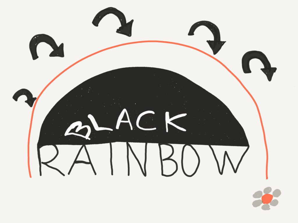 Black Rainbow Theater Bremen Sketchnote